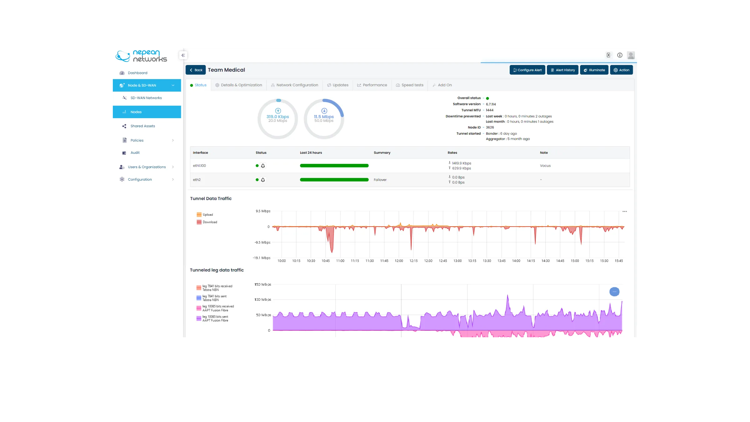 dashboard-nepean-networks