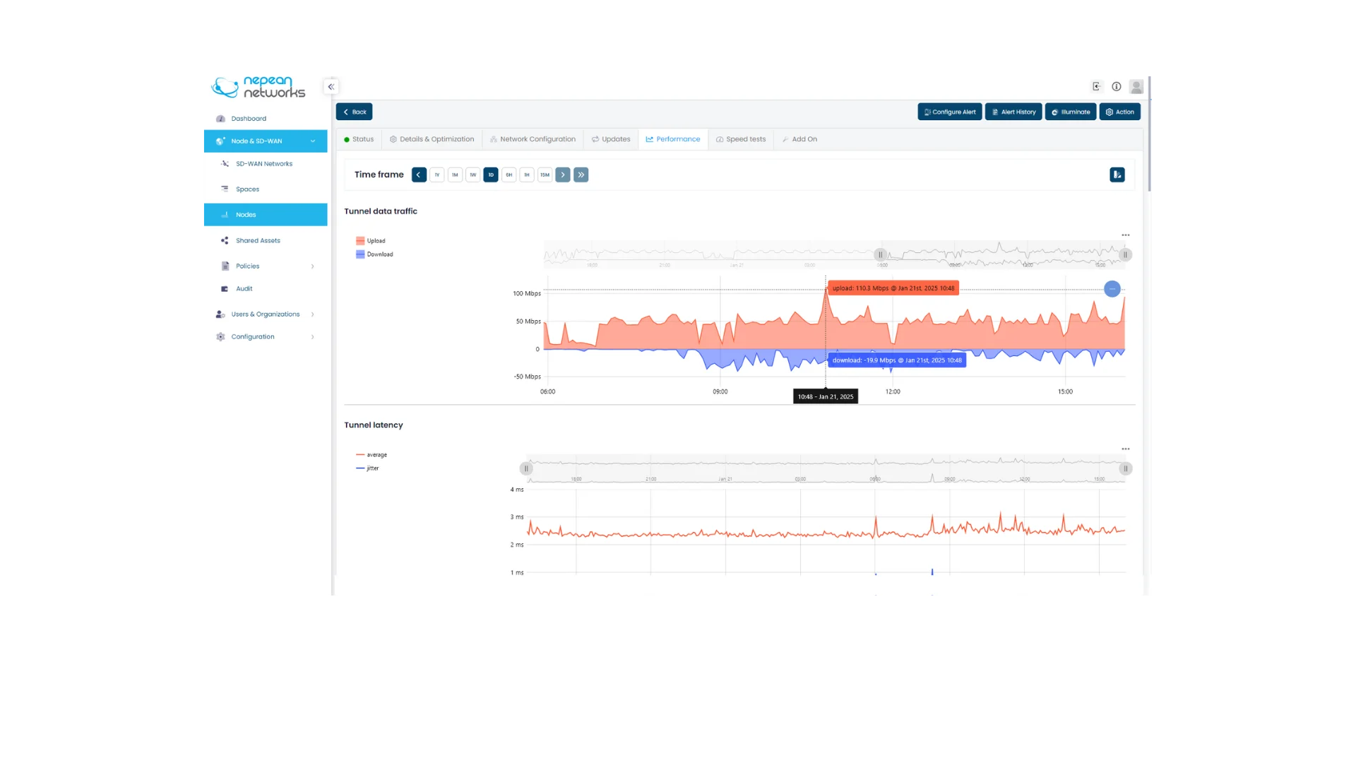 nodes-nepean-networks